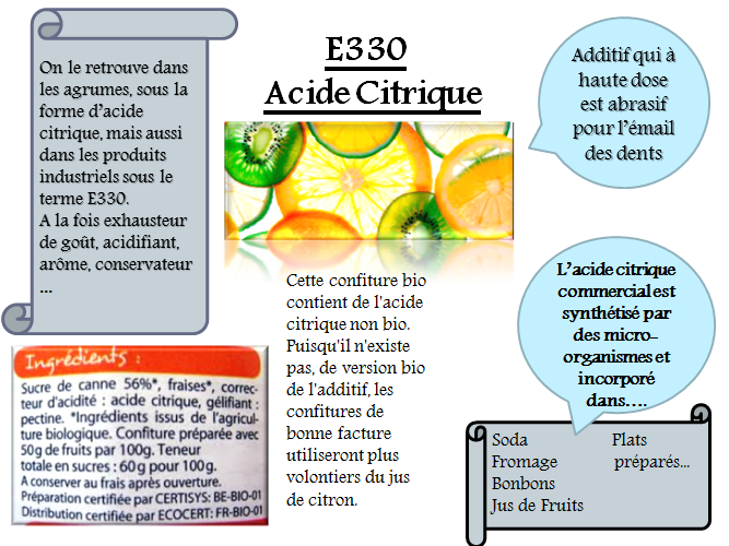 acide citrique Association CADRE DE VIE